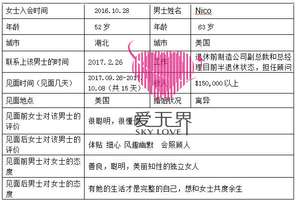 跨国婚介,国际婚恋,如何办理未婚妻签证,如何嫁给外国人,嫁给老外好吗 跨国婚介,国际婚恋,如何办理未婚妻签证,如何嫁给外国人,嫁给老外好吗