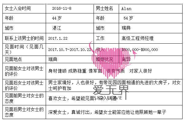 嫁个老外到瑞典,嫁个瑞典人,嫁给外国人,瑞典怎么样,如何移民到瑞典 嫁个老外到瑞典,嫁个瑞典人,嫁给外国人,瑞典怎么样,如何移民到瑞典